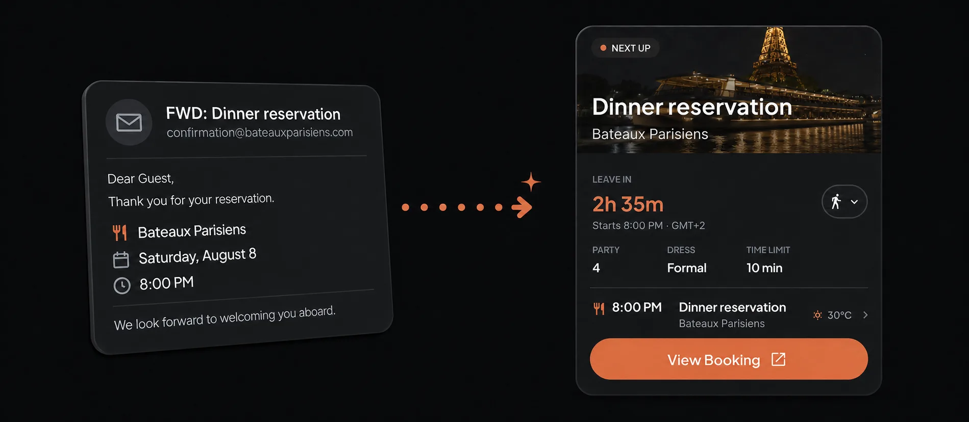 On the left, a forwarded email headed FWD: Dinner reservation from Bateaux Parisiens showing the restaurant, Saturday 8 August, and 8:00 PM. An arrow leads to the right, where Trip7 has turned it into a Next Up card: the restaurant name, leave in 2 hours 35 minutes on foot, party of 4, formal dress, a 10 minute table time limit, and the booking on the day's plan.